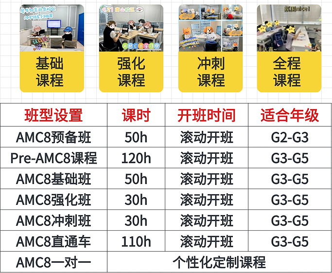 AMC8重磅改革：中美分卷、年龄放宽、分数线大变…你还敢裸考吗？