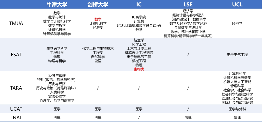 重磅！2027入学笔试时间公布：5天可选、报名提前、中国区考生福利升级！