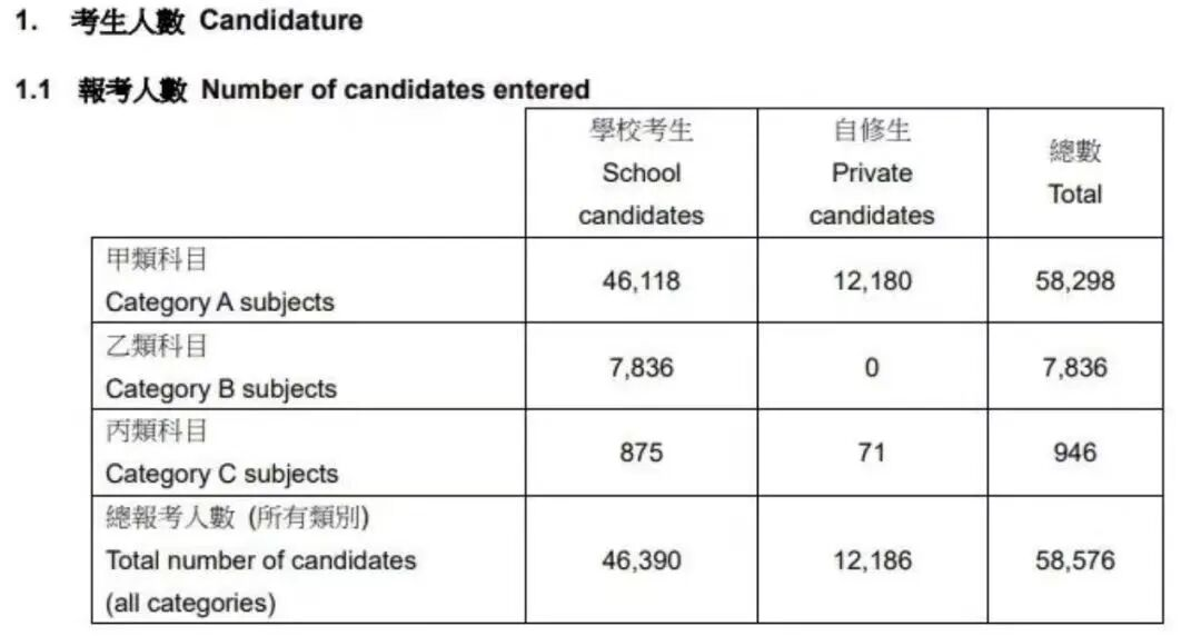 2026年DSE笔试倒计时:核心科目六日连考,考生如何迎战最后冲刺? 2026年DSE笔试倒计时:核心科目六日连考,考生如何迎战最后冲刺?