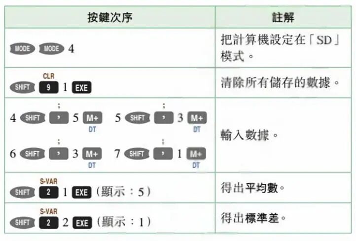 如何使用科学计算器计算平均数及标准差
