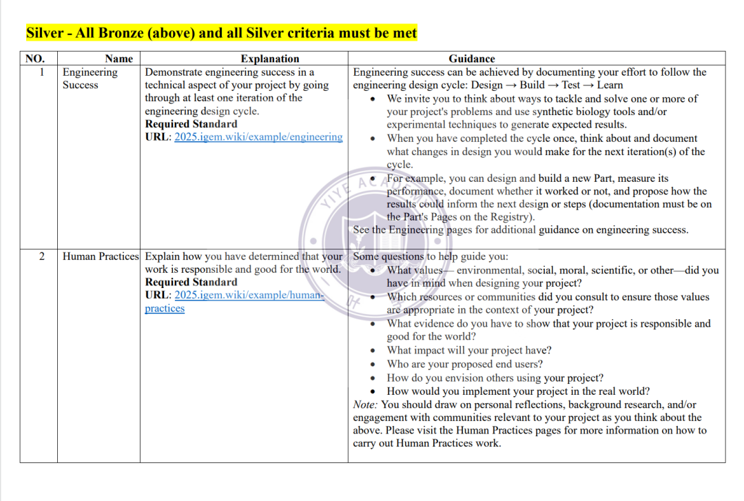 【国际|竞赛】iGEM 全解析，解锁高中生科研与成长的“天花板”！