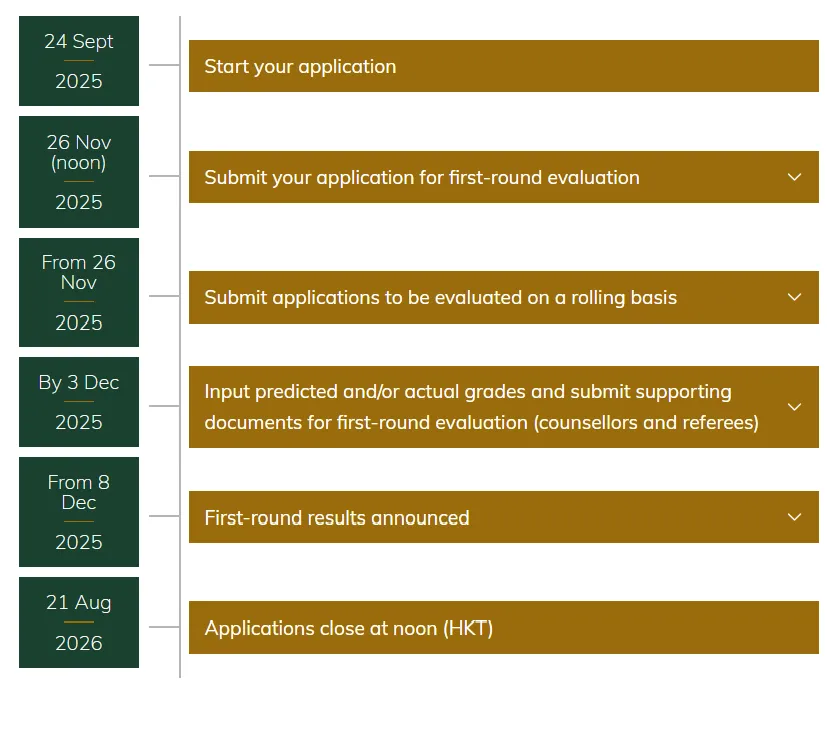 2026fall本科港大Con真实要求流出，非本地生3A*1A打底4A*遍地到底是想不想让我读？