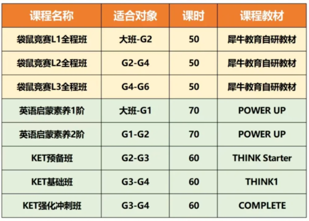 袋鼠+KET=上海牛娃标配？机构培训给出数学英语拔高最优解！
