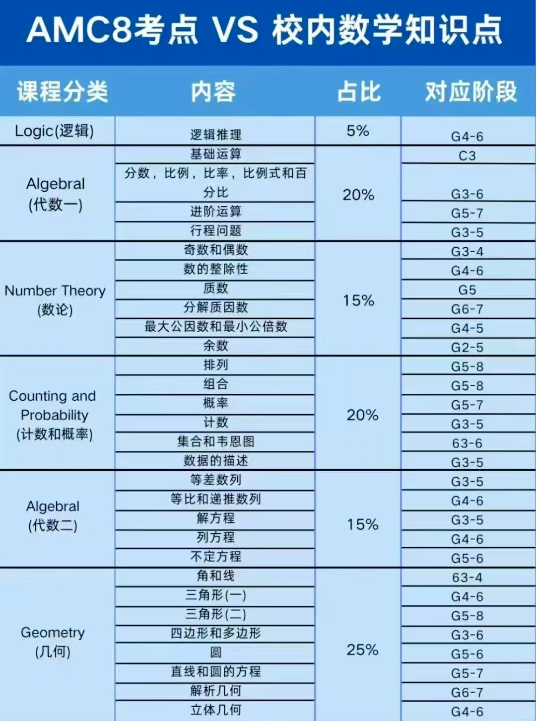 苏州AMC8培训哪家真出分？苏州机构用“专业+高效”交出答卷！