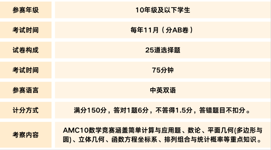 国际生参赛率高达90%!为何AMC10竞赛这么受欢迎?机构AMC10竞赛培训课程告诉你答案! 国际生参赛率高达90%!为何AMC10竞赛这么受欢迎?机构AMC10竞赛培训课程告诉你答案!
