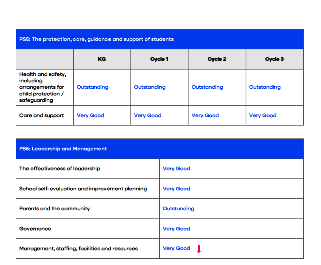阿布扎比阿尔巴沙耶尔私立学校(Al Bashair Private School)入学指南 阿布扎比阿尔巴沙耶尔私立学校(Al Bashair Private School)入学指南
