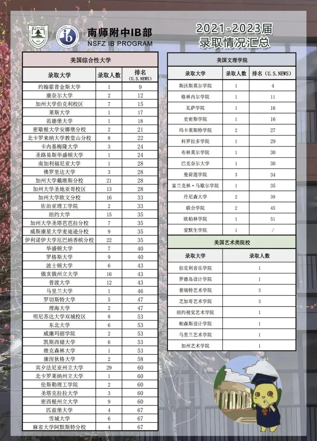 南京国际高中（二）南师附中IB班