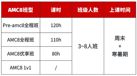 普娃AMC8冲奖靠谱吗？AMC8相当于什么水平？AMC8培训课程全国线上线下开班