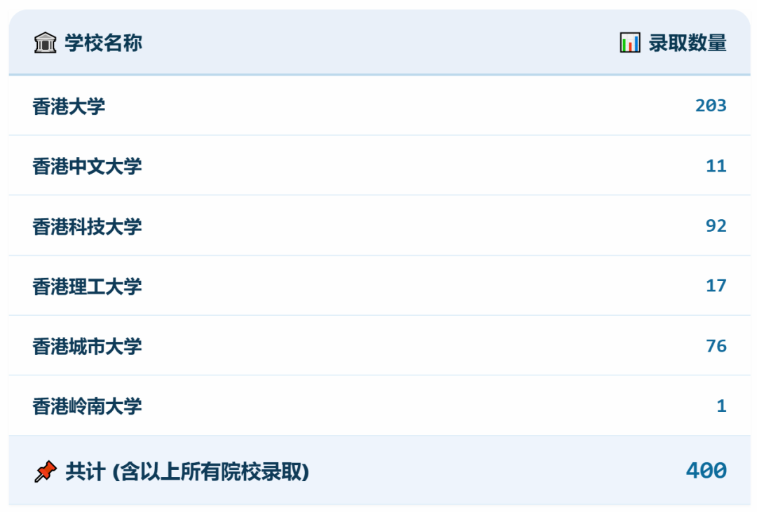 沪上A-Level牛校对比!光华剑桥&上海领科26届升学数据一览!哪所学校更适合你? 沪上A-Level牛校对比!光华剑桥&上海领科26届升学数据一览!哪所学校更适合你?
