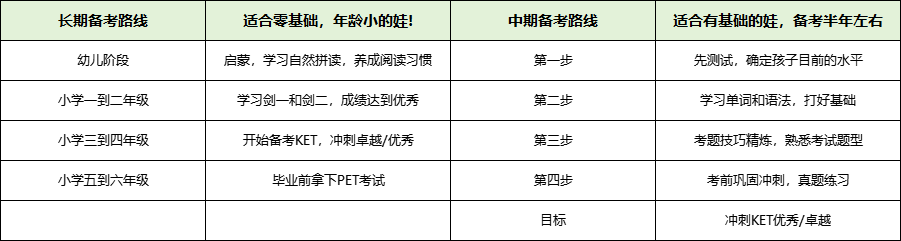 苏州牛娃都在卷的KET到底怎么考?园区+新区KET辅导线下组班中~ 苏州牛娃都在卷的KET到底怎么考?园区+新区KET辅导线下组班中~