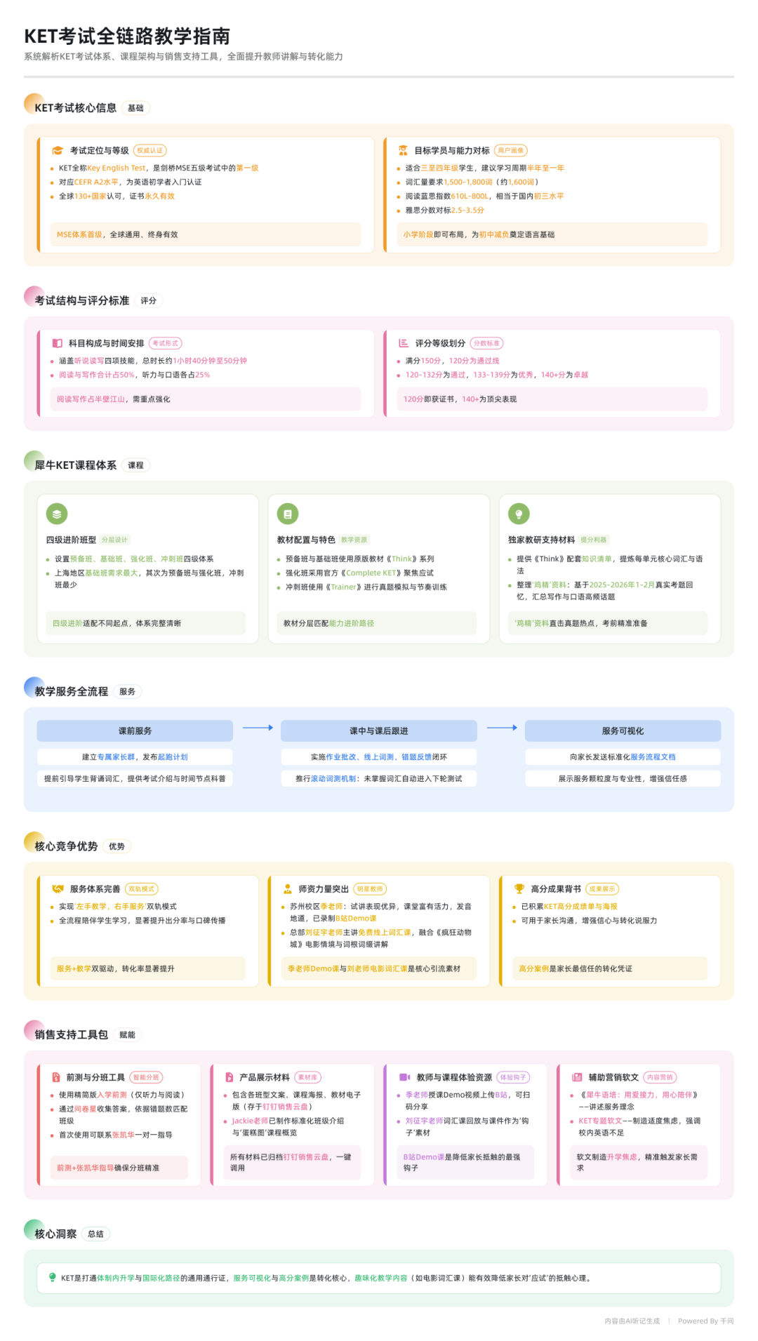 苏州牛娃都在卷的KET到底怎么考?园区+新区KET辅导线下组班中~ 苏州牛娃都在卷的KET到底怎么考?园区+新区KET辅导线下组班中~