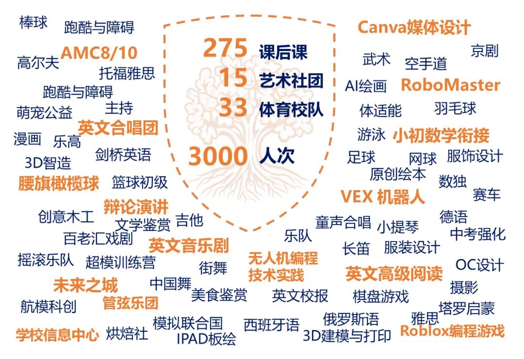 重要通知|上海赫贤学校2026年小学及初中招生简章 重要通知|上海赫贤学校2026年小学及初中招生简章