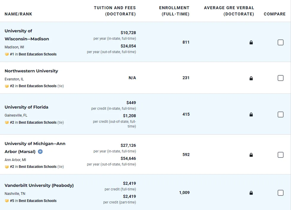 2026 U.S. News全美最佳研究生院排名发布，哪些黑马杀出重围？