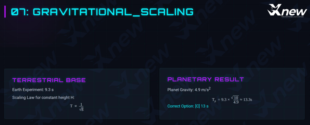 2026年物理碗真题答案解析出炉!看看今年的物理碗竞赛有哪些新变化! 2026年物理碗真题答案解析出炉!看看今年的物理碗竞赛有哪些新变化!