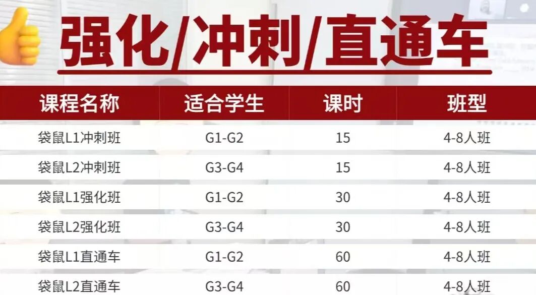 小学家长必看|全球超630万人参与的袋鼠数学竞赛,一文全解析! 小学家长必看|全球超630万人参与的袋鼠数学竞赛,一文全解析!