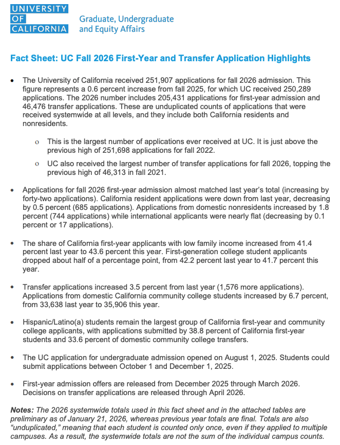 【留学|申请】UC再创新高！26Fall加州大学系统本科申请数据出炉