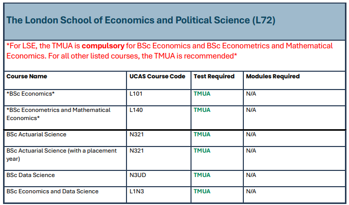紧急！UAT-UK公布27fall G5笔试专业名单！ESAT/TMUA/TARA漏考直接作废申请！
