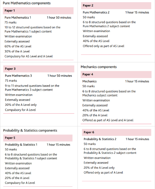 一文了解A-level数学考试内容终于有人讲清了！