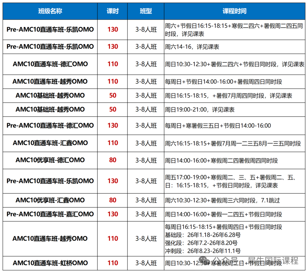 2026年AMC10竞赛倒计时！掌握这些AMC10竞赛考点+答题技巧轻松晋级AIME