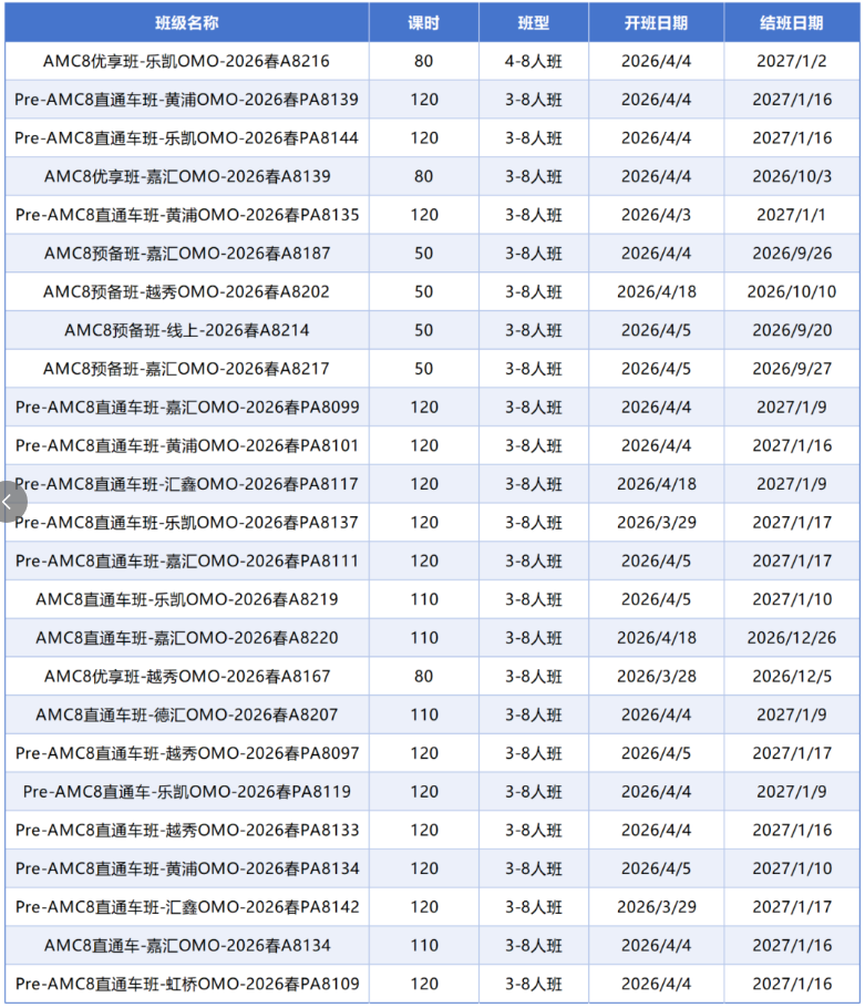 AMC8竞赛目标冲刺前1%？跟着机构AMC8全程班学习就稳啦！预备/基础/强化/冲刺