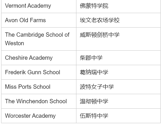 麻省顶尖美初Applewild School：用爱点亮成长之路，90%毕业生直通Top50高中