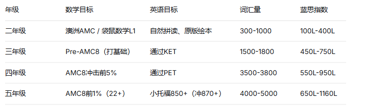 2026上海三公招生简章公布！报录比不足1%，1-5年级这样规划才能突围！附机构上海三公培训课程
