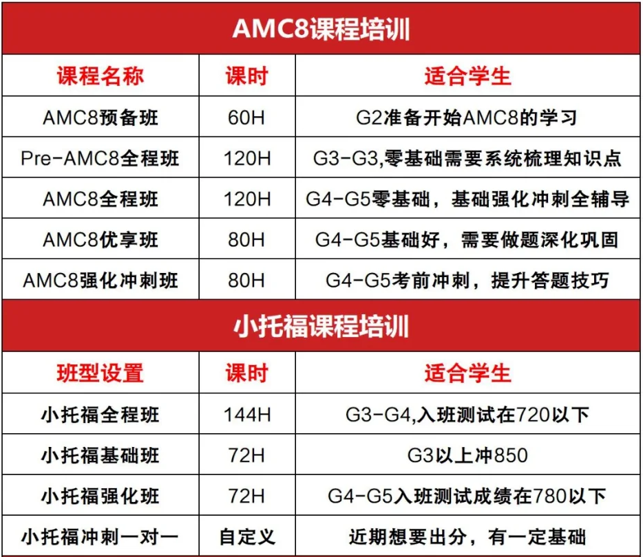 最新超全！2026上海三公招生简章合集：上实+上外附中+浦外招生要求一览！