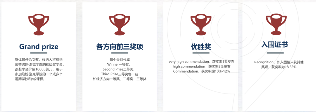 美本申请“加分竞赛”，JohnLocke写作竞赛全解析，新赛季火热进行中