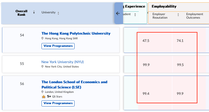 中国学生为什么那么依赖QS排名？