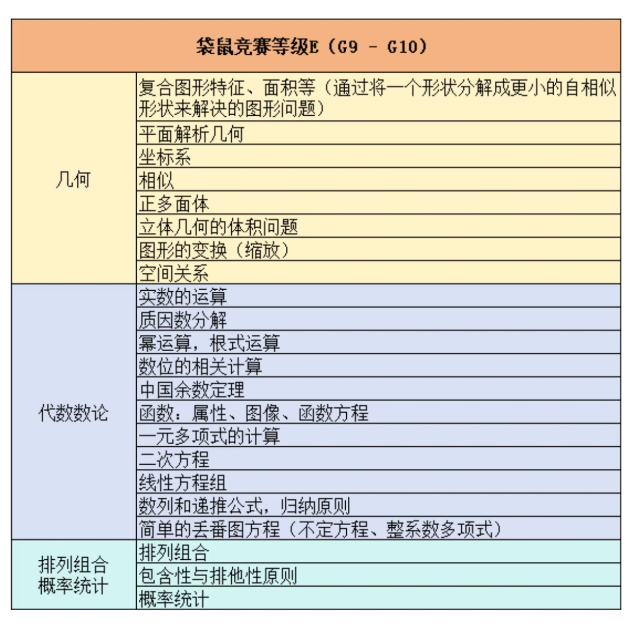 袋鼠数学竞赛A-F级全解析｜考点+难度+赛制全梳理