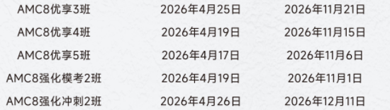 AMC8成为上海小升初刚需？AMC8竞赛为什么这么火？附上海AMC8辅导机构