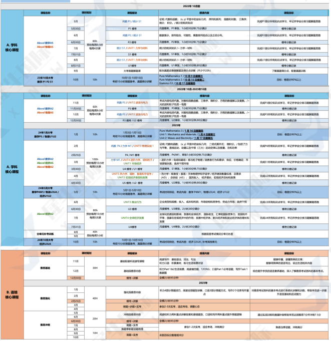 高二读完转读ALEVEL一年制可行吗？ALEVEL全日制脱产学习推荐！