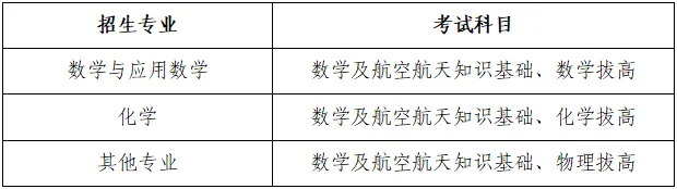 北京航空航天大学2026年强基计划招生简章发布！新增材料科学与工程专业
