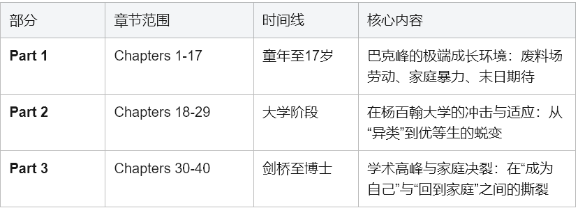 《Educated》英语学习完全指南：从一本回忆录到你的英语阅读飞跃