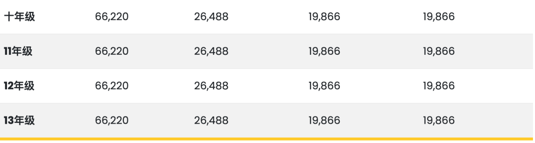 阿布扎比阿米蒂国际学校（Amity International School Abu Dhabi）入学指南