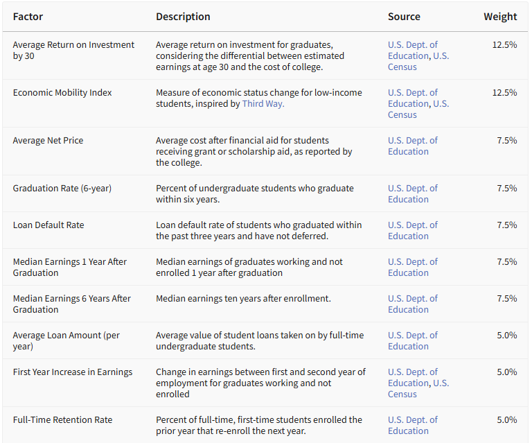 2026 Niche最具价值的美国大学排名：加州理工登顶，藤校遇冷