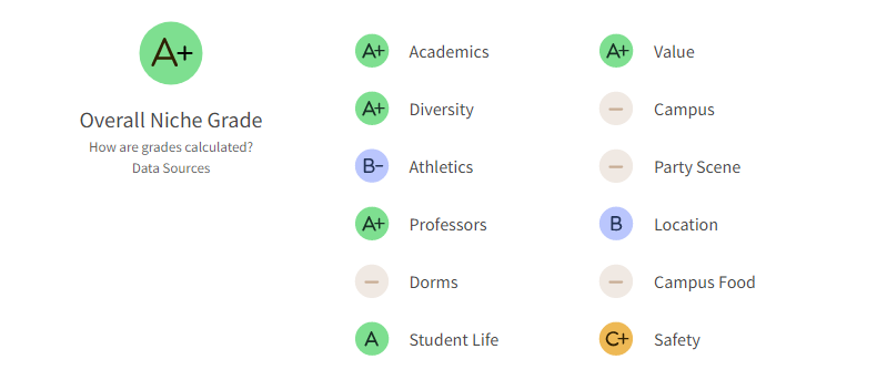 2026 Niche最具价值的美国大学排名：加州理工登顶，藤校遇冷