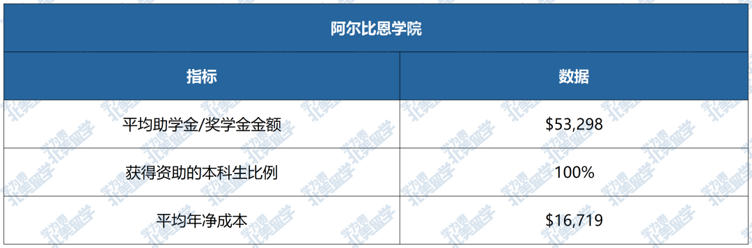 美国大学“发钱”排行榜：这些学校对国际生最慷慨！