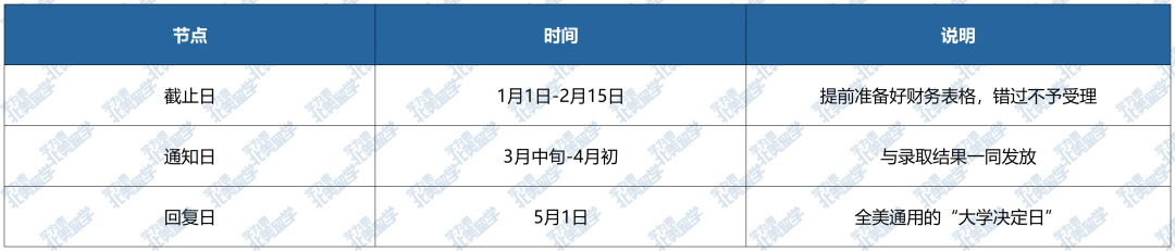 美国大学“发钱”排行榜：这些学校对国际生最慷慨！