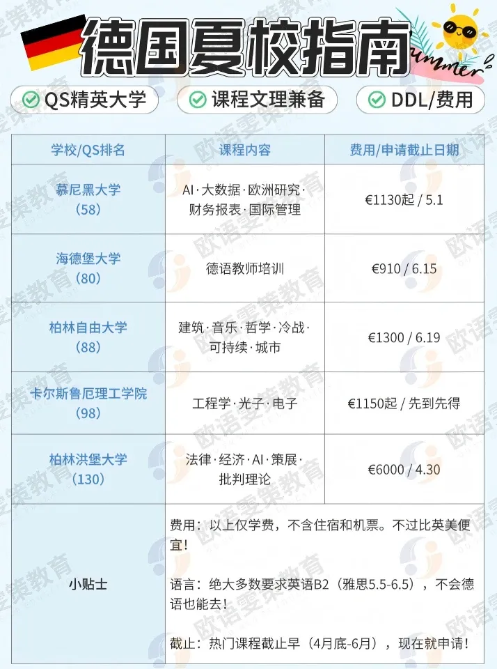 德国留学 | 2026夏校！（慕尼黑大学/海德堡大学/柏林自由/卡尔斯鲁厄理工学院/柏林洪堡）