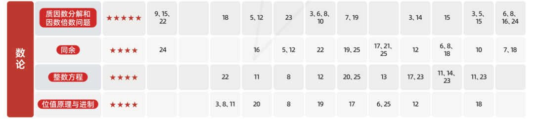 美国数学竞赛AMC10考察什么内容？高频&易错考点速看，2026年amc10培训班