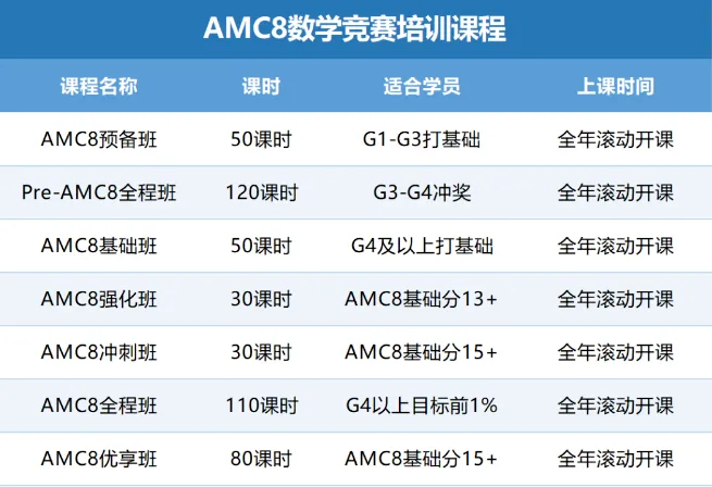 AMC8竞赛20+如何备考？AMC8和校内数学有什么区别？附AMC8课程！