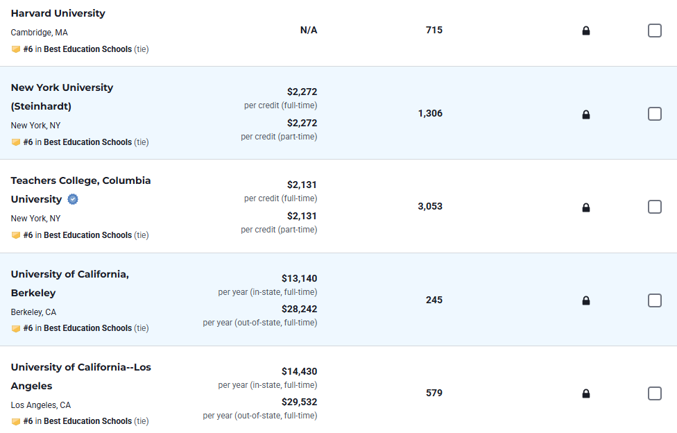 U.S.News最新发布2026-2027年全美最佳研究生院校排名！公立大学霸榜多个领域...