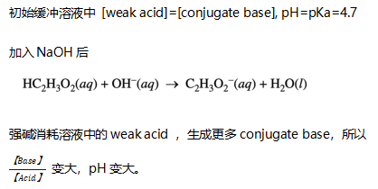 AP 5555555计划 | AP大考倒计时，这些化学知识点必须掌握