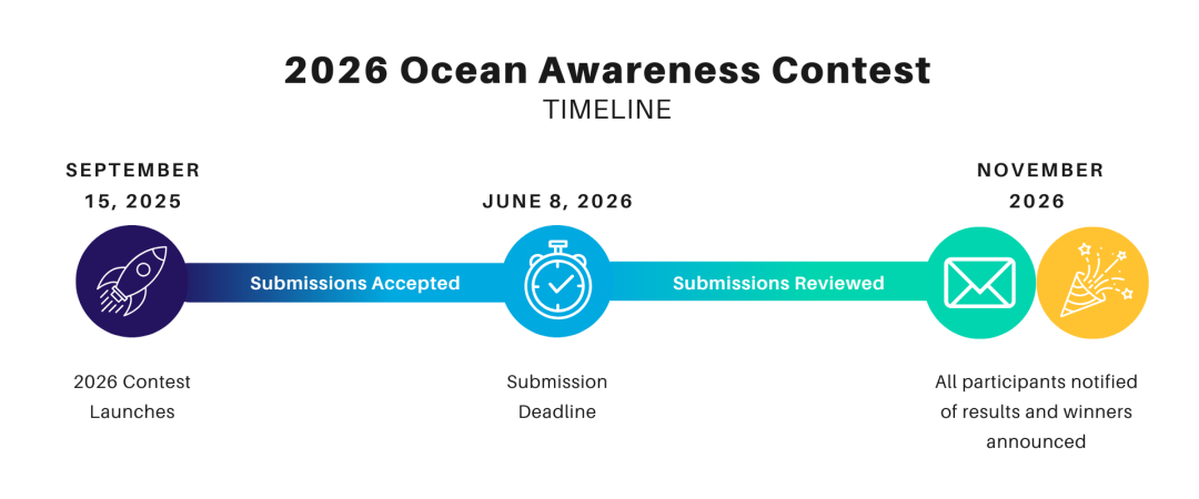 2026全球青少年海洋意识大赛，用创意讲述你与海洋的故事！