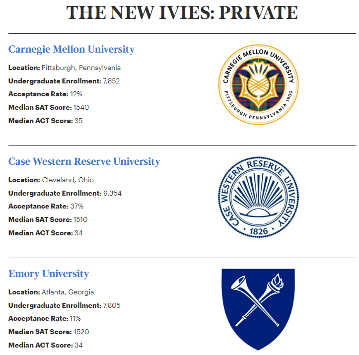 最新！福布斯2026新常春藤名单发布，公立+私立全覆盖，AI能力成核心竞争力