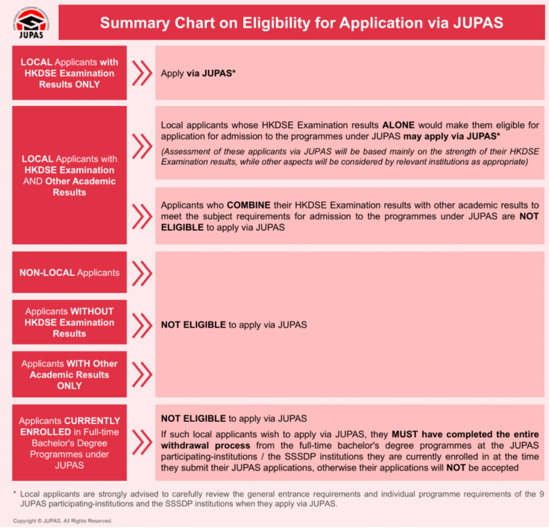 最新！JUPAS申请门槛大改，人才子女需满2年居港方可报考！一文看懂两通道差异 + DSE计分规则