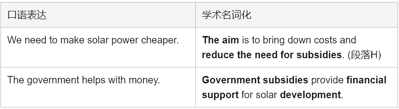 学术英语深度解析：如何攻克《Reading Explorer 5》5B 太阳能革命文本