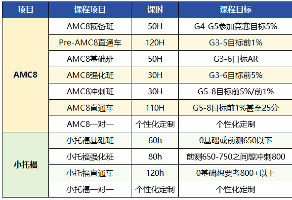 三公学校拿面单需要什么配置？拿到面单的孩子简历长这样！