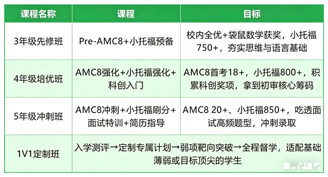 上海三公录取率不足1%！瞎备考只会当炮灰！机构线下上海三公培训机构，助你一站上岸！